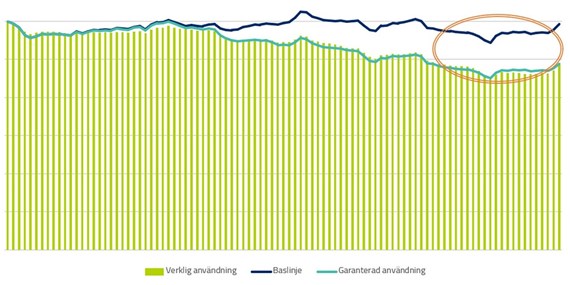 Söderhamns resultat